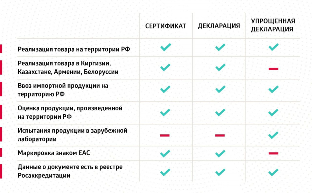 Росаккредитация снизила административную нагрузку на бизнес